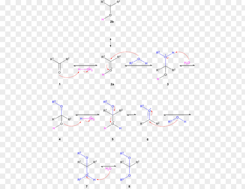 Nme Hemiacetal Dean–Stark Apparatus Functional Group Orthoester PNG