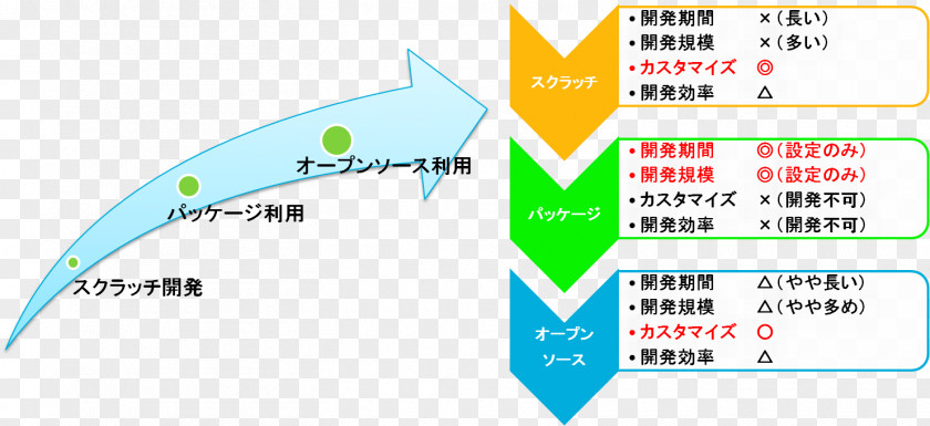 Product Framework Brand Line Diagram PNG