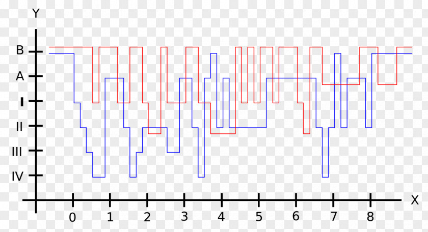 Health Sleep Disorder Debt Slow-wave PNG