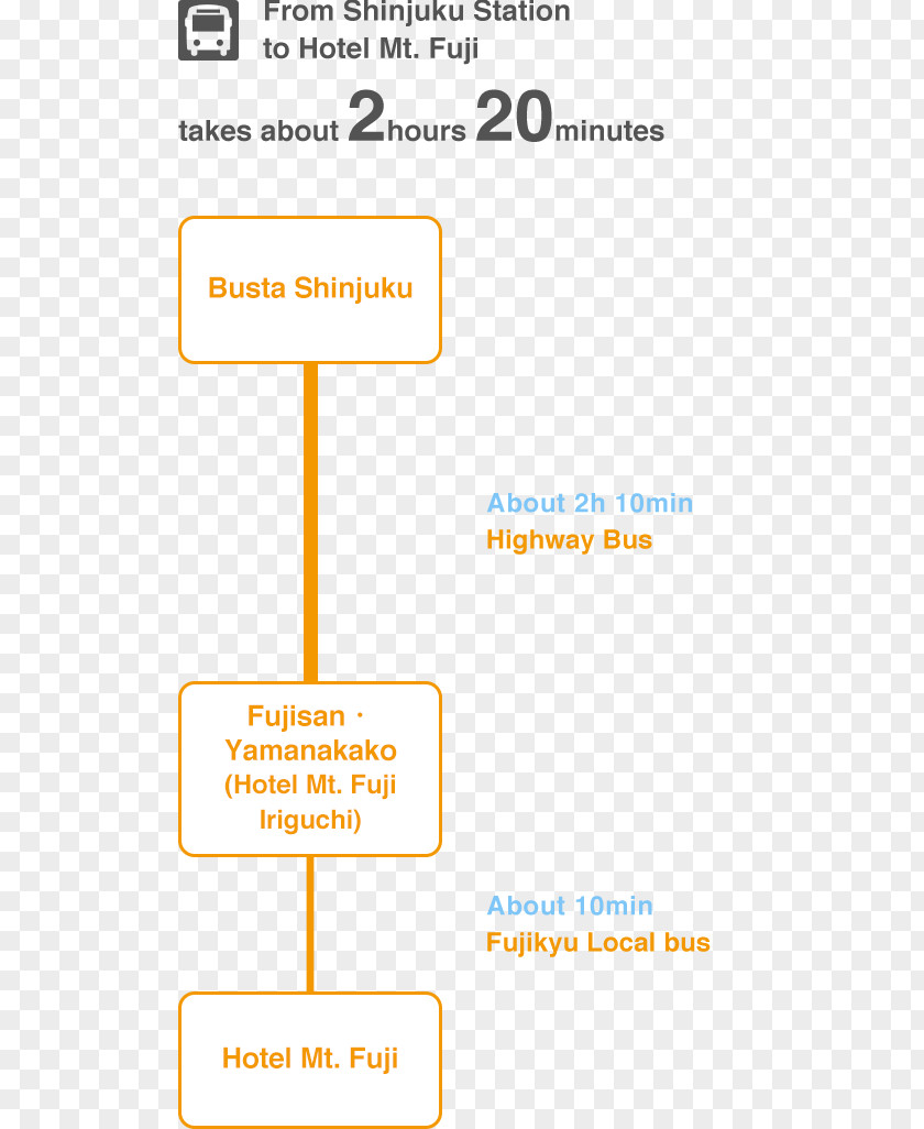 Line Paper Organization Angle PNG