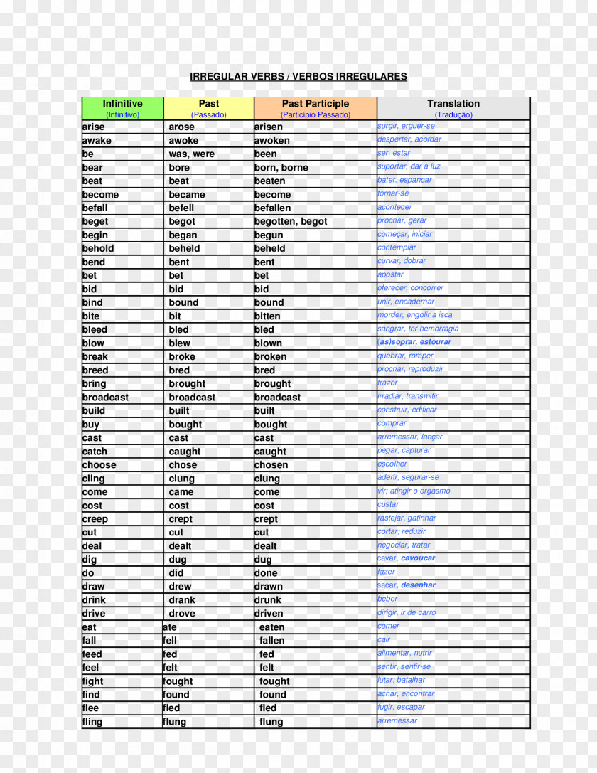 Irregular Verbs Infinitive Participle Past Regular And Epäsäännöllinen Verbi PNG