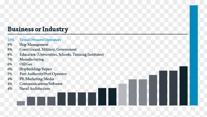 Corporate Bond Investment Fund Money PNG