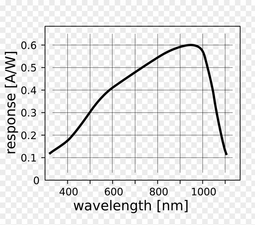 Light Photodiode Silicon PNG