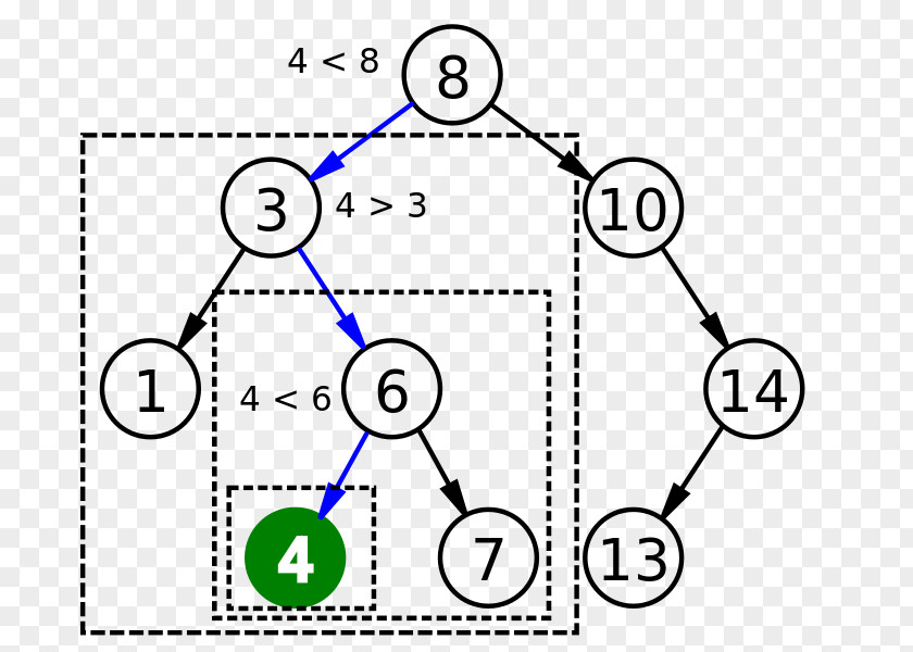 Binary Tree Computer Science Search PNG