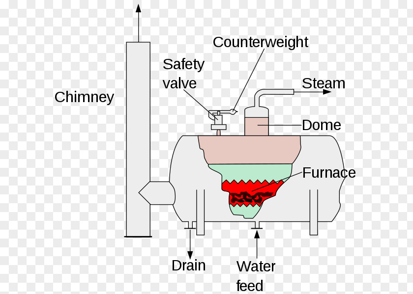 Fired Vector Boiler Steam Diagram Superheater Turbine PNG