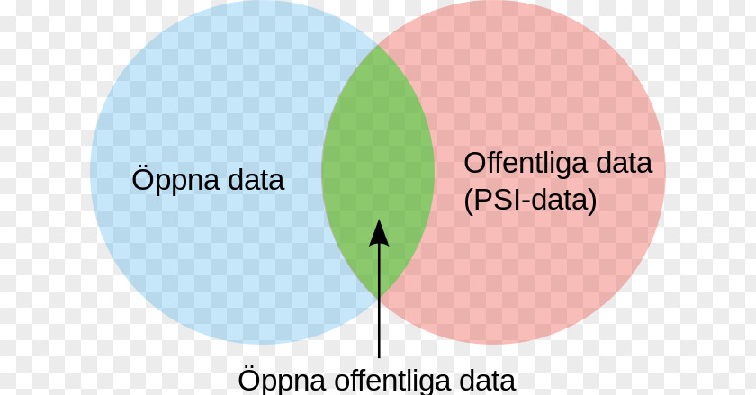 Open Source Definition Data Text Font Logo PNG