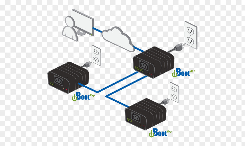 Remote Kvm Switch Electrical Switches Dataprobe IBoot-G2 Basic Network Power Controls Web Electronics PNG