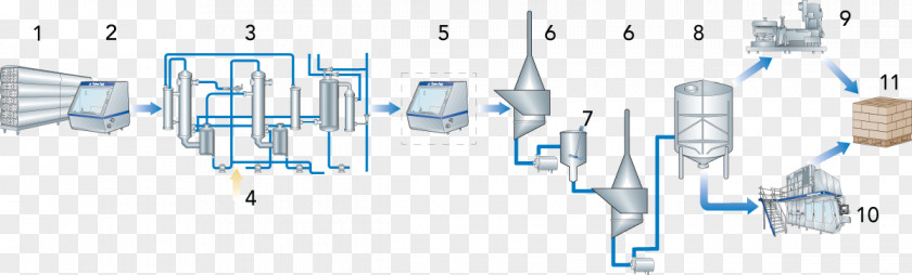 Evaporated Milk Line Technology Angle PNG
