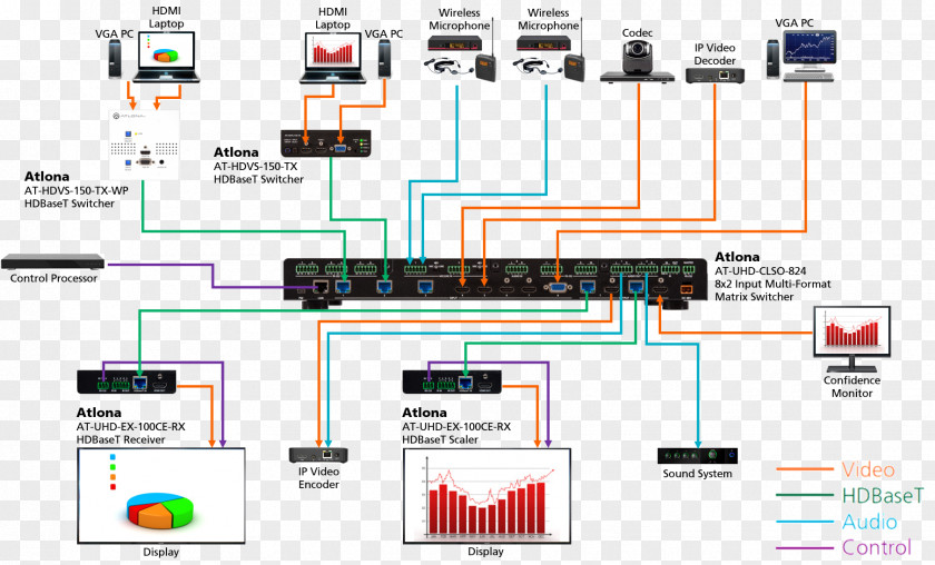 Electric Power System Category 6 Cable Wiring Diagram HDMI Ultra-high-definition Television 4K Resolution PNG