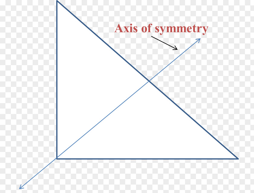 Symmetry Triangle Line Circle Point PNG