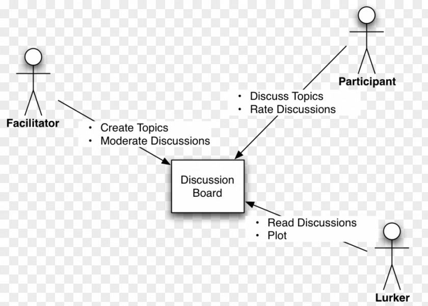 Design Document Line Angle PNG