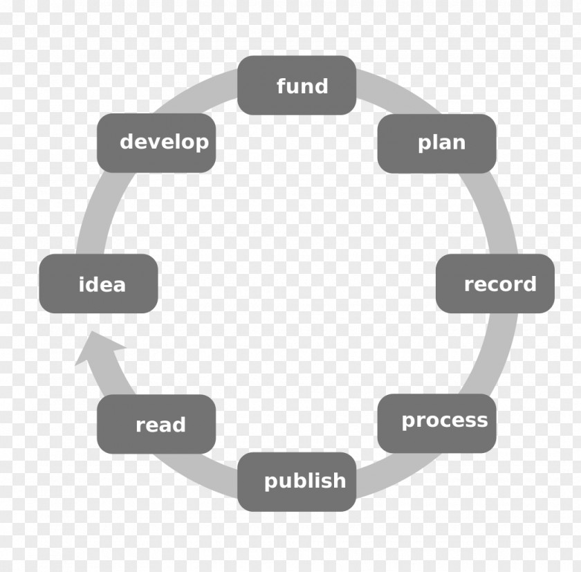 Editable Software Testing Computer Systems Development Life Cycle Bug Tutorial PNG