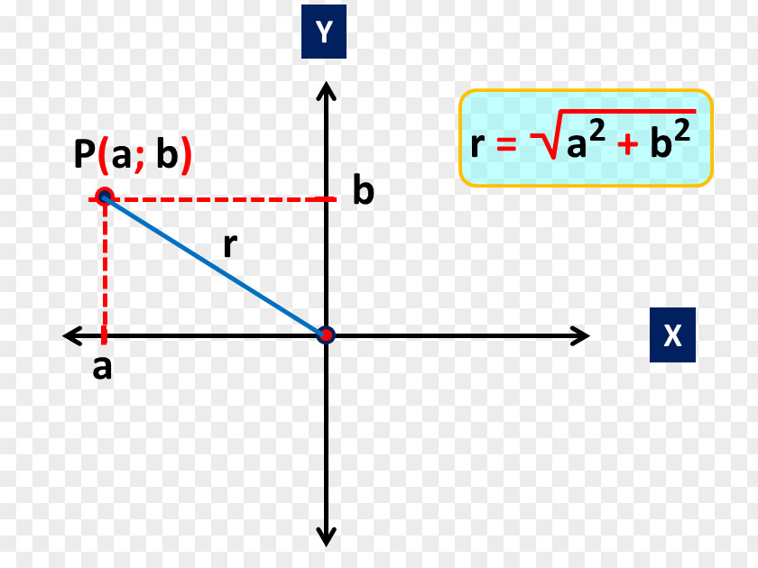 Angle Point Radius Cartesian Coordinate System PNG