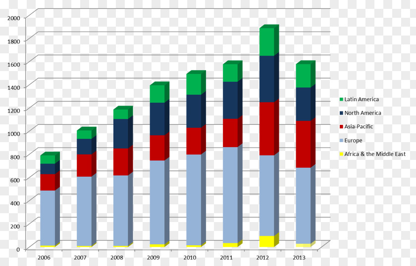 Year Over After Flavor Material Picture Regulation Plan SPI Consultants Number PNG