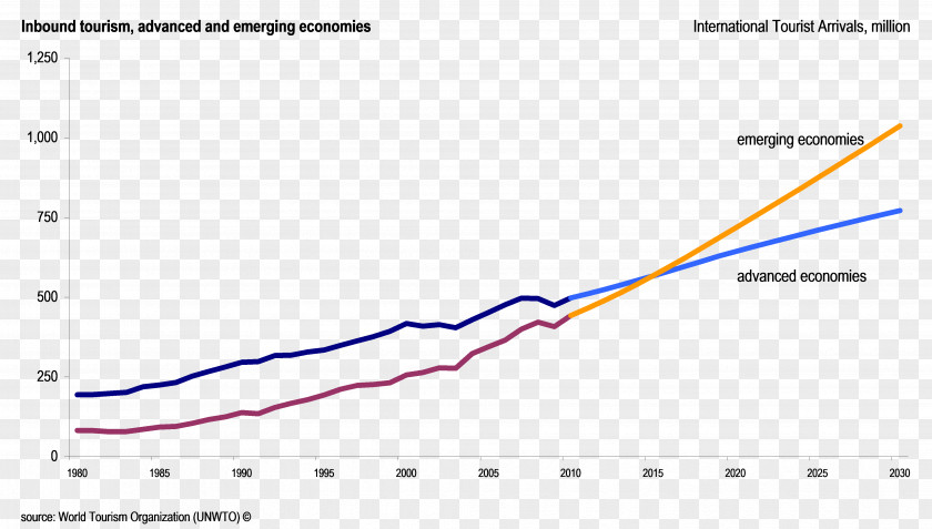 Africa Merged Graph Line Angle Diagram PNG