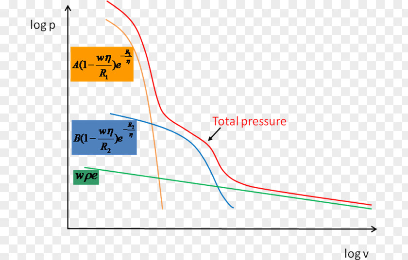 Dense Clipart Equation Of State Pressure Density Function PNG
