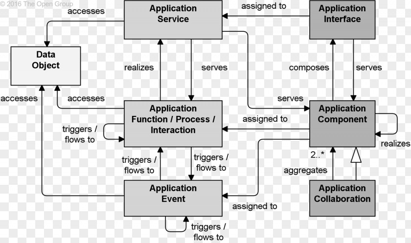 Design Component Diagram Activity Deployment Unified Modeling Language PNG