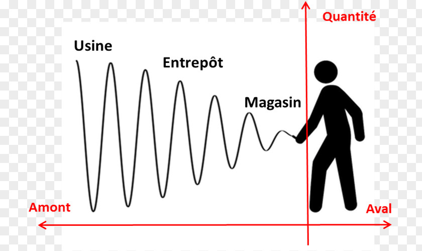 Meng The Bullwhip Effect In Supply Chains: A Review Of Methods, Components And Cases Chain Management Business PNG