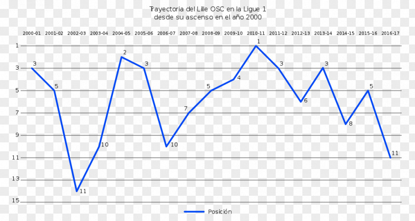 Line Triangle Web Analytics Product PNG