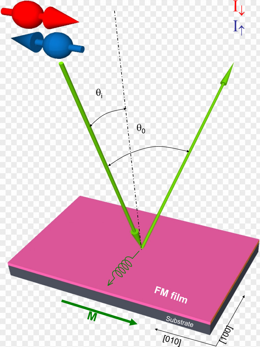 Line Point Angle Technology Clip Art PNG