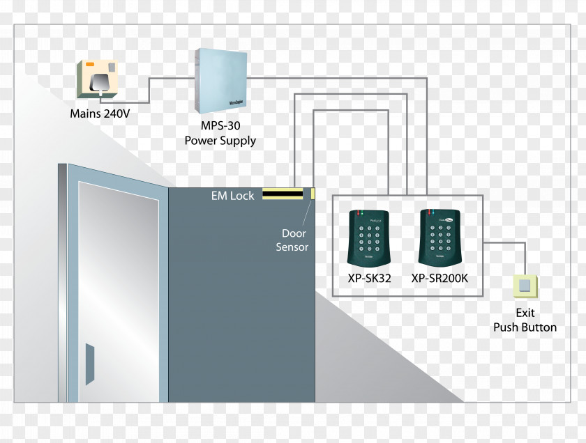 Wiring Diagram Electrical Wires & Cable Access Control System PNG