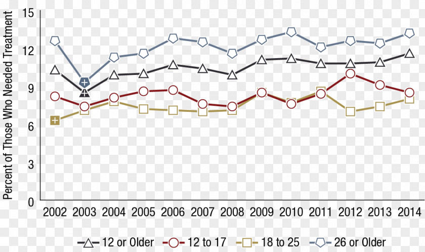 National Survey On Drug Use And Health Mental Disorder Stimulant Substance PNG