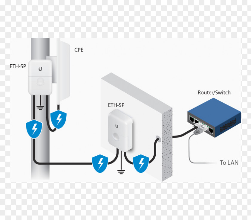 Torres Electricas Power Over Ethernet Ubiquiti Networks Surge Protector Networking Hardware PNG