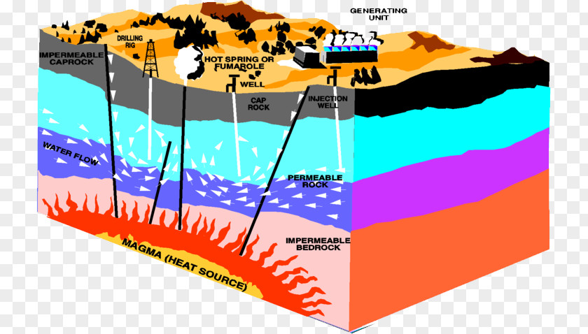 Geothermal Energy Power Heating World Resources PNG