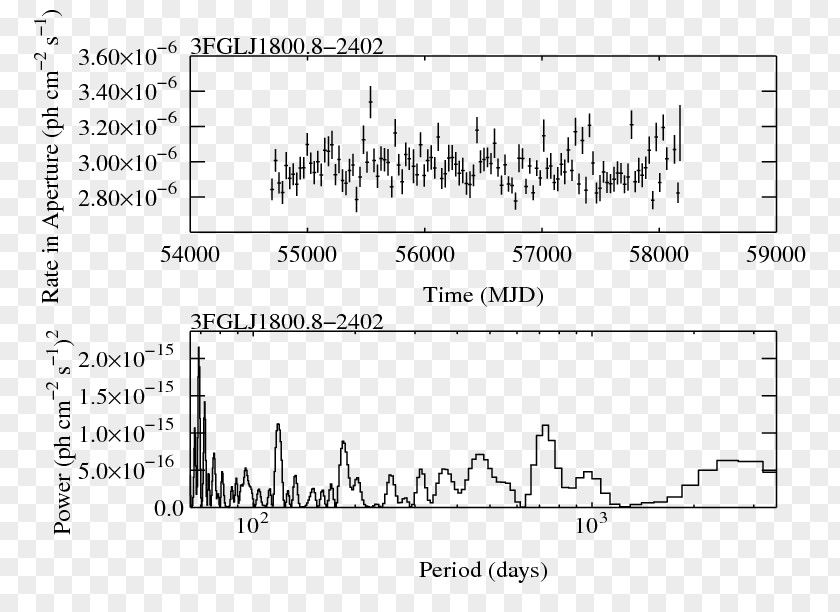 Sun Aperture Light Curve Diagram Angle Paper PNG