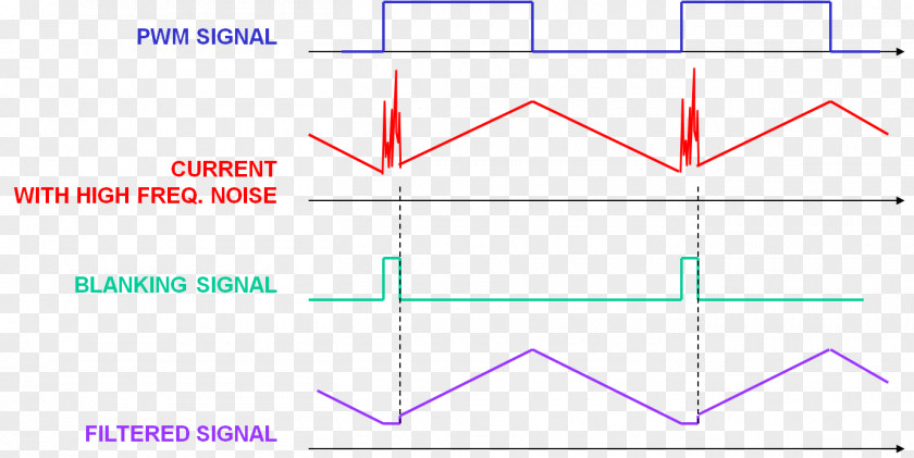 Triangle Point Diagram Microsoft Azure PNG