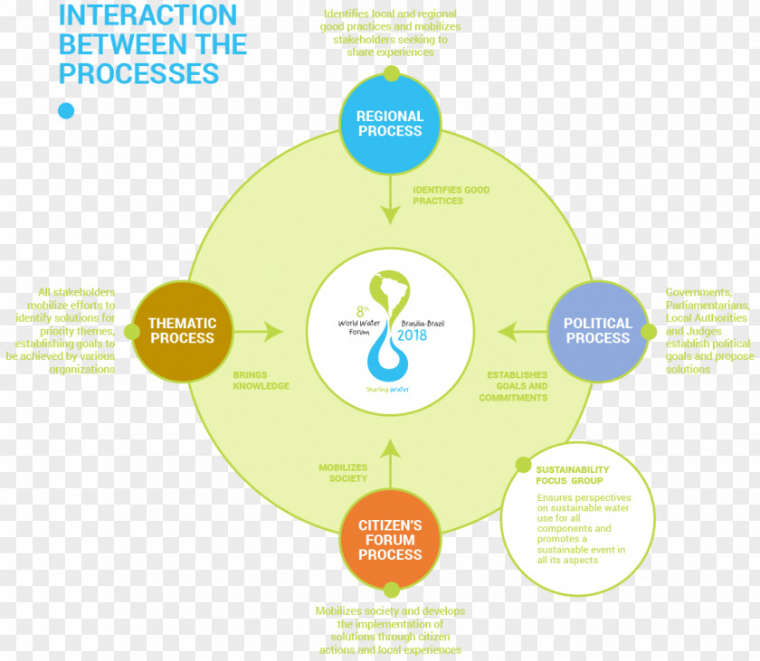 Water Graphic Design Brand Diagram PNG
