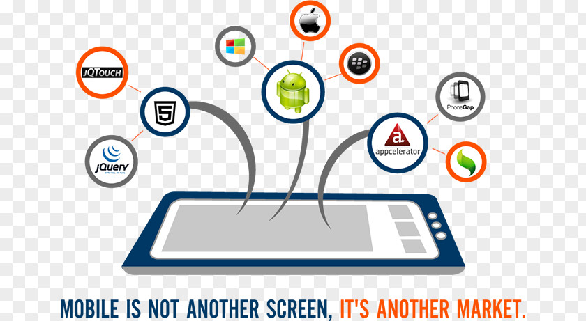 Android Responsive Web Design Mobile App Development Application Software Handheld Devices PNG