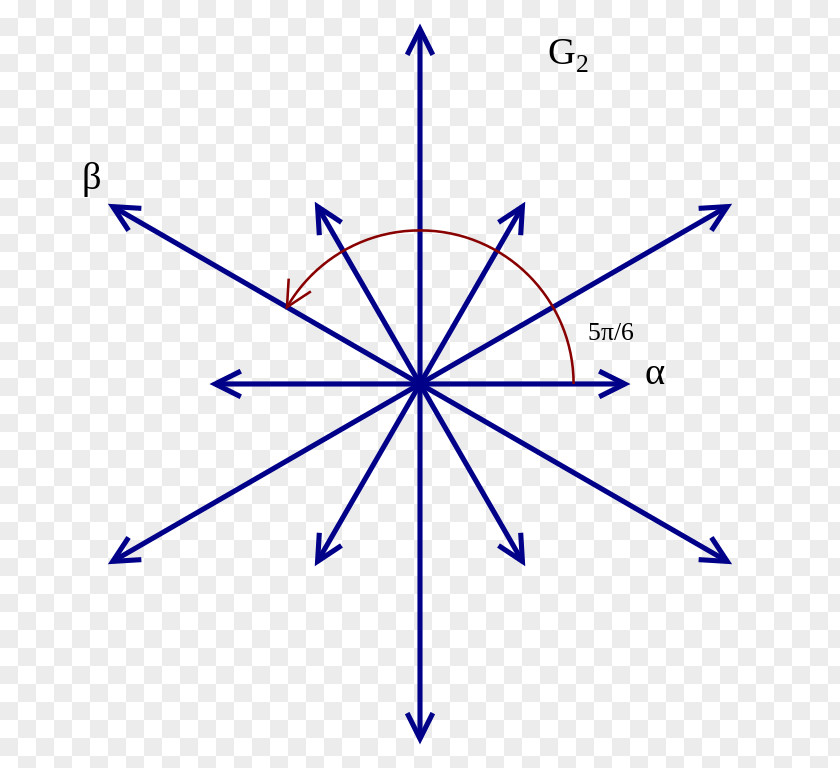 Root System Lie Algebra Simple Group G2 PNG