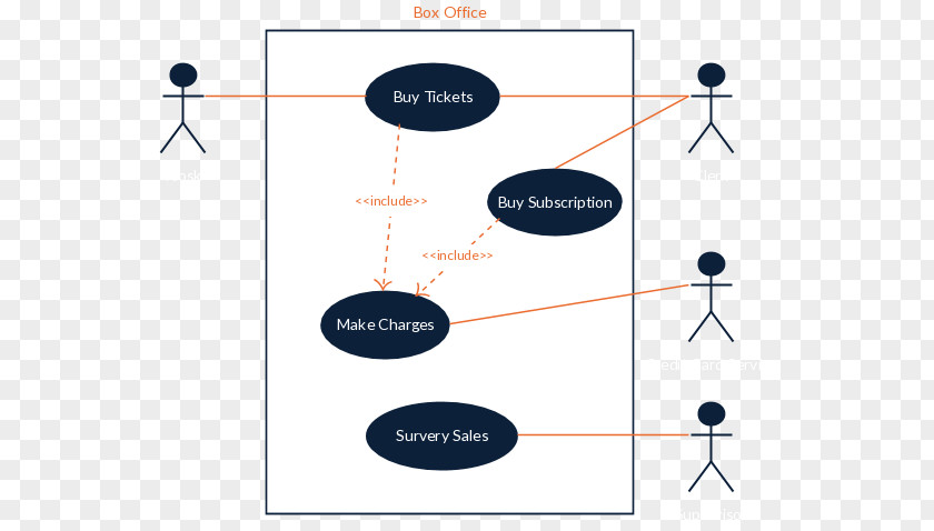 Use Case Diagram Template Ticket PNG