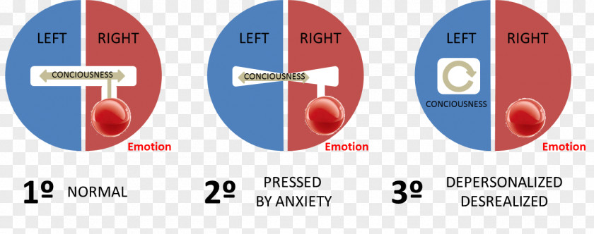 Case Closed The Fourteenth Target Depersonalization Disorder Derealization Anxiety Mental PNG