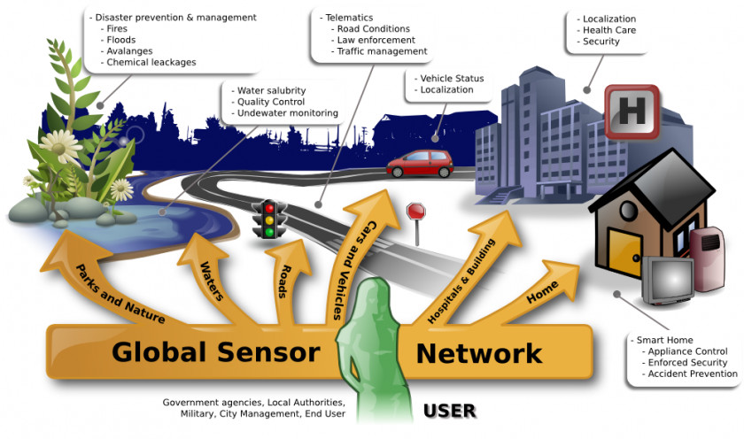 Sensor Cliparts Wireless Network Internet Of Things Microelectromechanical Systems Clip Art PNG