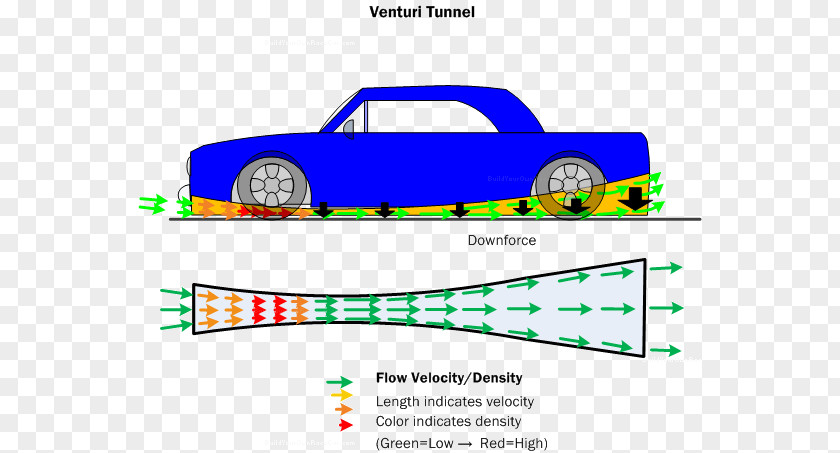 Flow Theory Car Venturi Effect Diffuser Downforce Clip Art PNG