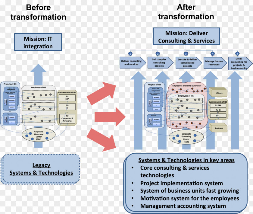 Engineering Business Transformation PNG