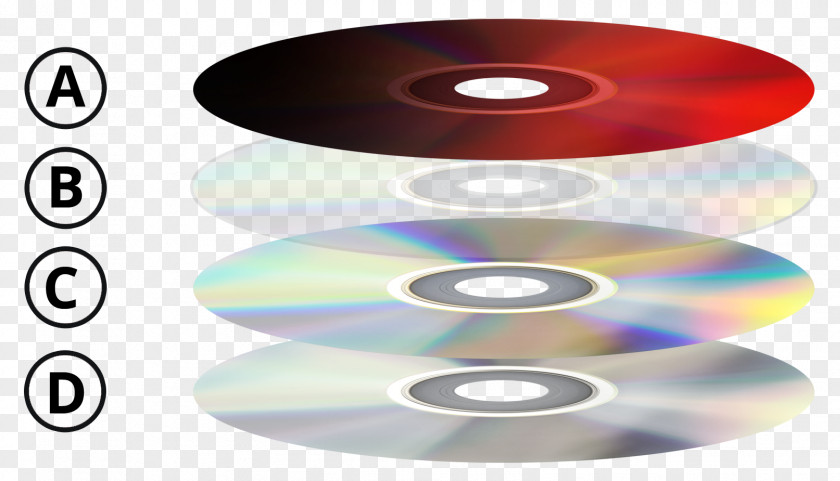 Dvd Compact Disc DVD Data Storage CD-ROM Digitaalisuus PNG