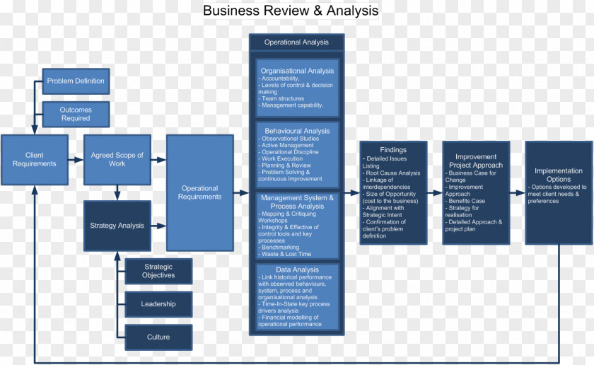 Financial Analysis Organization Scope Business Review Brand PNG