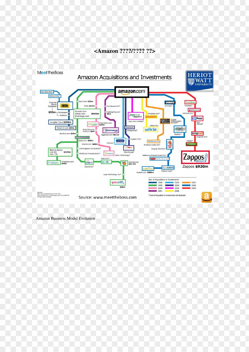 Business Amazon.com Zappos Mergers And Acquisitions Infographic PNG