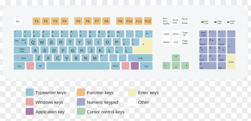 Keyboard Computer QWERTY Layout Typing AZERTY PNG