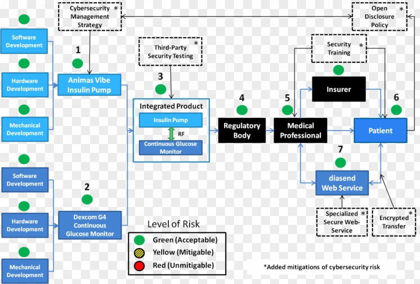 Design The Value Blueprint Diagram Architecture PNG