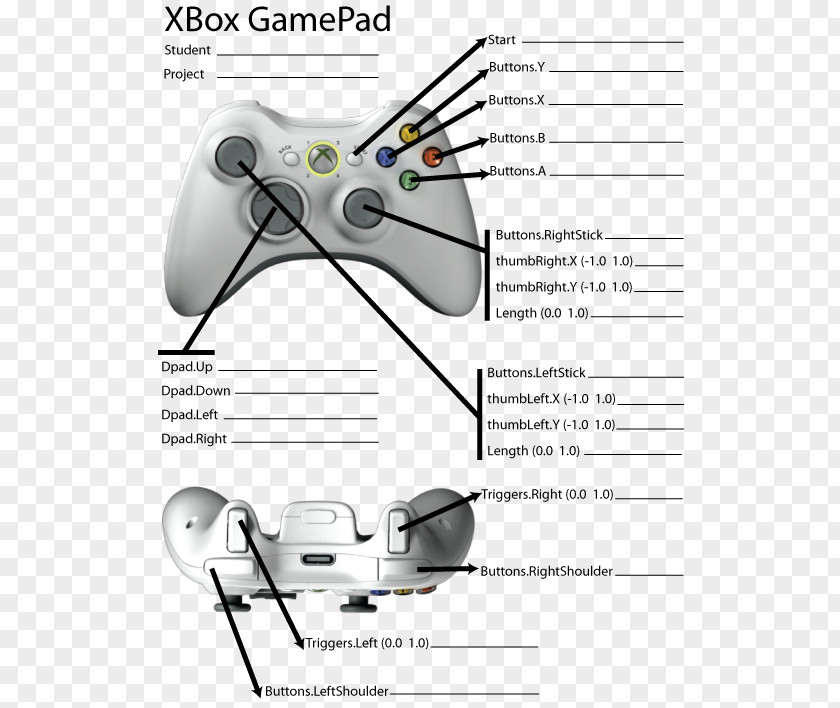 Xbox 360 Controller Game Controllers Video Consoles Gamepad PNG