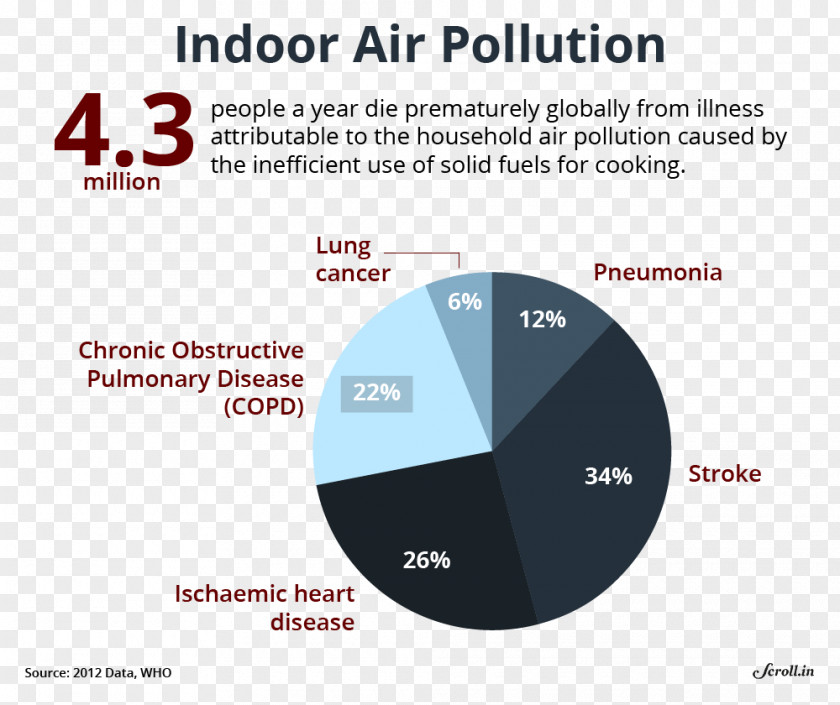 Pregnancy Air Quality In Delhi Pollution India And Human Health PNG