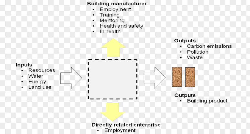Building Materials Sustainability Manufacturing PNG