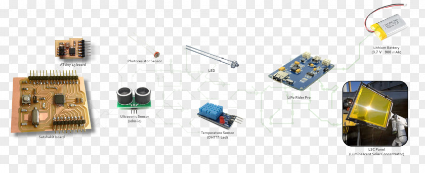 Electronic Components Component Electronics Electricity Dog Solar Power PNG