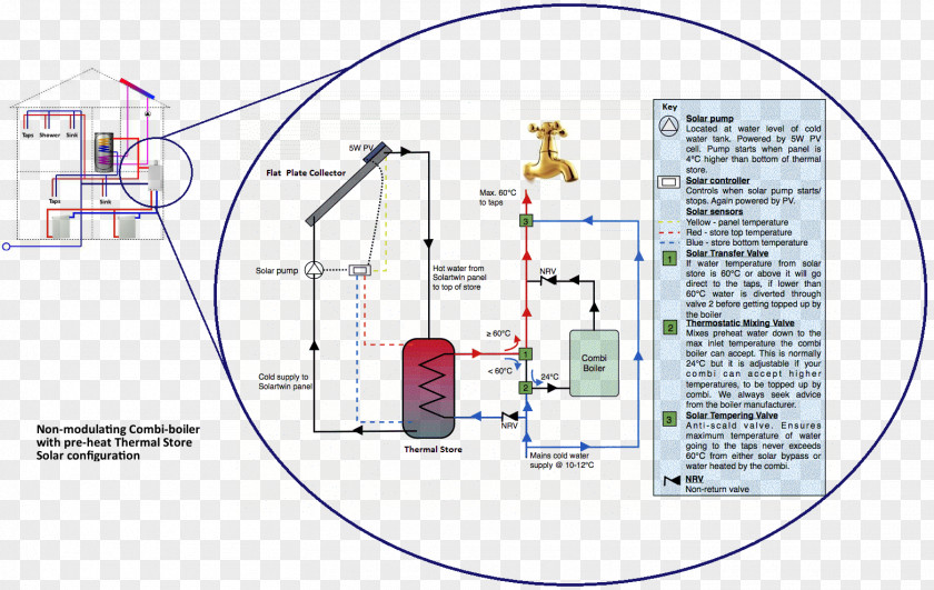 Renewable Energy Diagram Boiler Dandang Pipe Plumbing PNG
