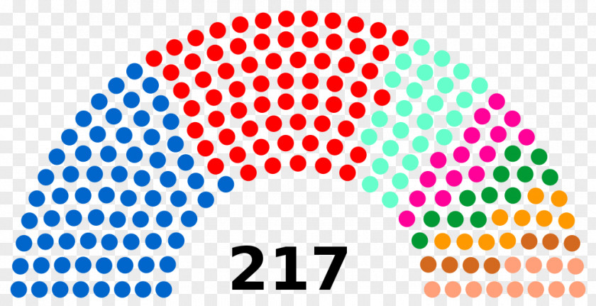 Tunisian Parliamentary Election, 2014 Assembly Of The Representatives People Electoral College PNG