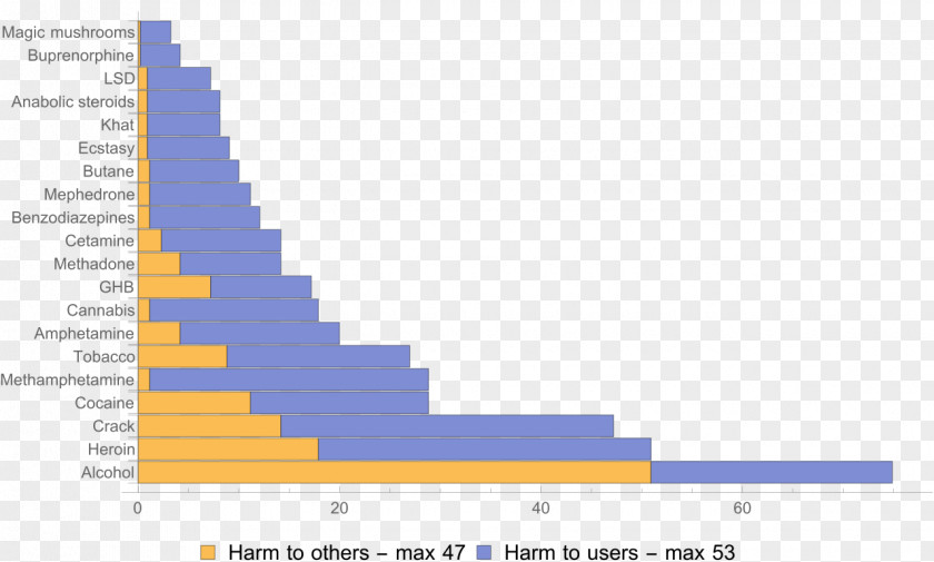 Harm Последствия употребления MDMA и экстази Narcotic Ketamine Wikipedia PNG